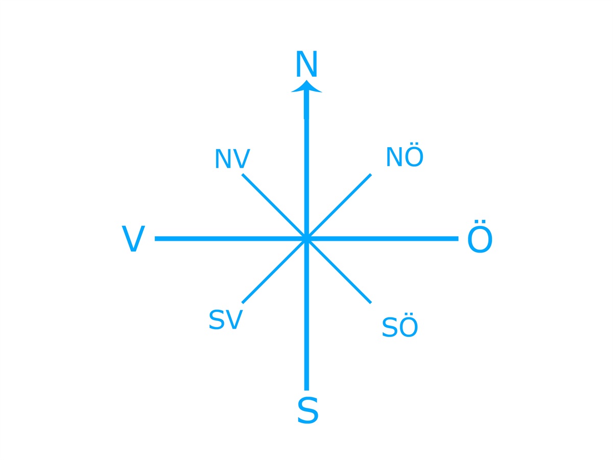 Söder Väst Öst Norr - Nord Syd Vast Ost Sa Har Bestammer Du Riktningen